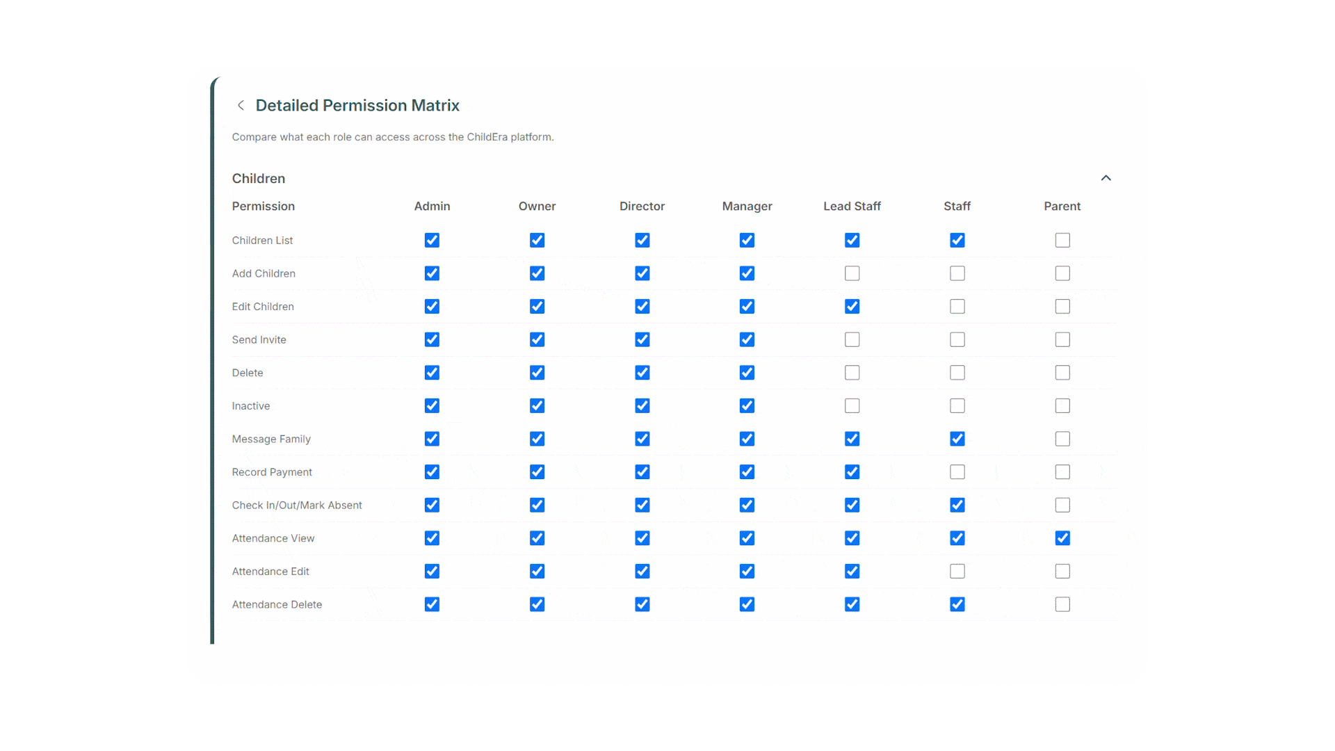 Authentication and access control in ChildEra